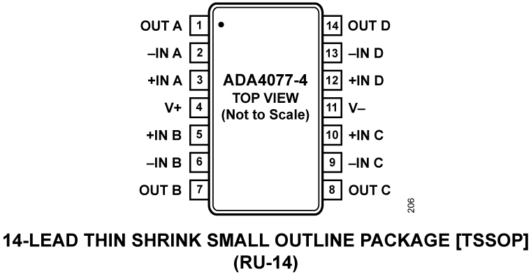 ADA4077-4 Pin Configuration