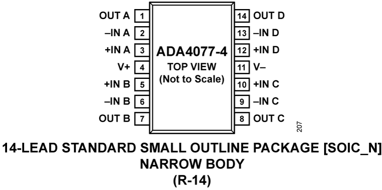 ADA4077-4 Pin Configuration