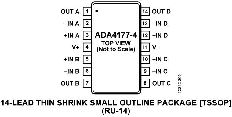 ADA4177-4 Pin Configuration