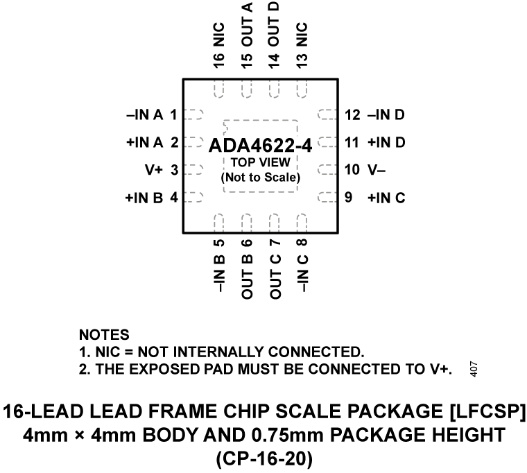 ADA4622-4 Pin Configuration
