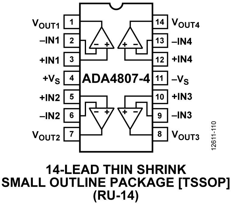 ADA4807-4 Pin Configuration