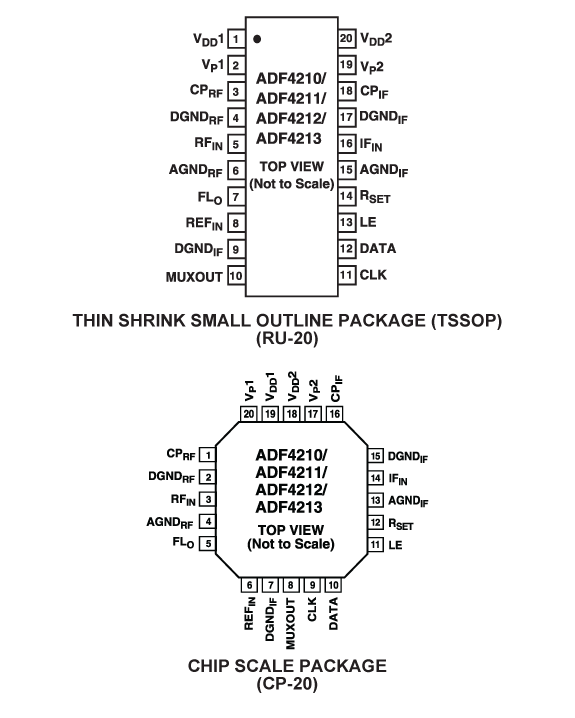 ADF4212 Pin Configuration