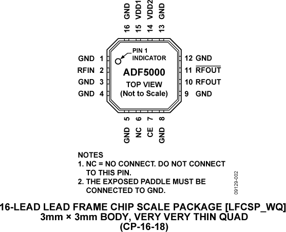 ADF5000-pc