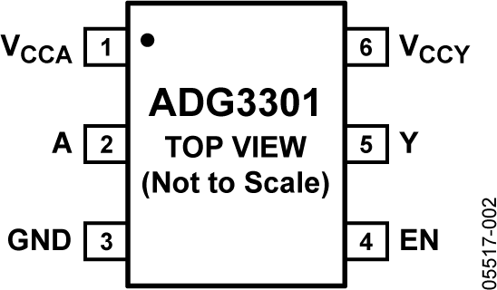 ADG3301 Pin Configuration