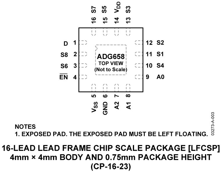 ADG658 Pin Configuration