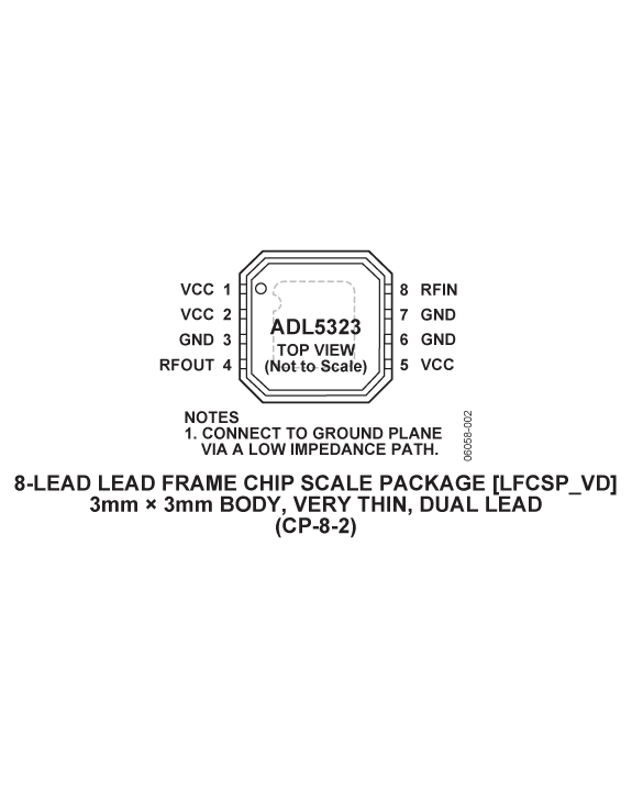 ADL5323-PC