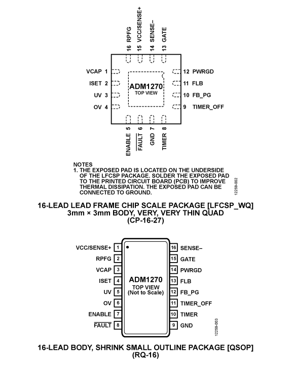 ADM1270 Pin Configuration
