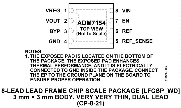 ADM7154 Pin Diagram