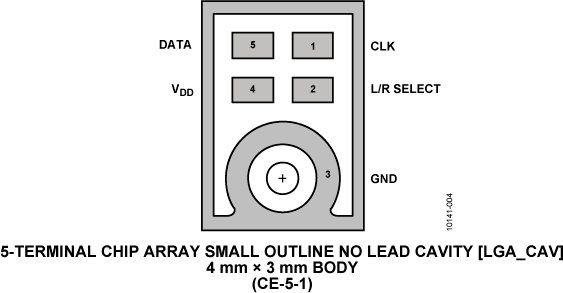 ADMP521-pc