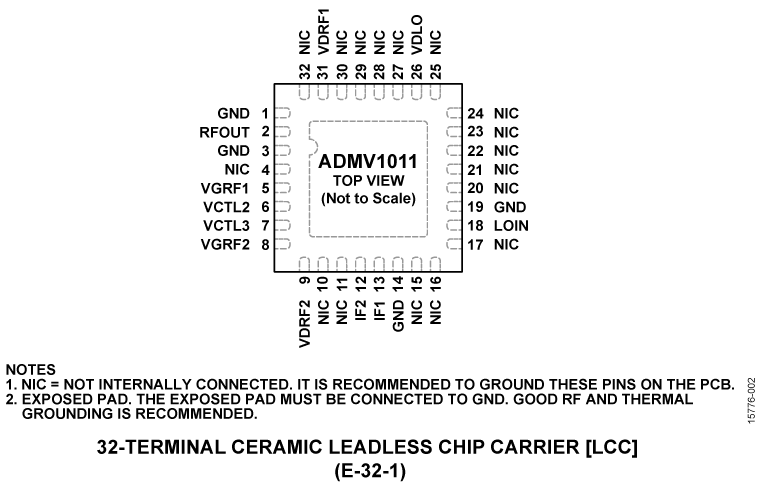 ADMV1011 Pin Configuration