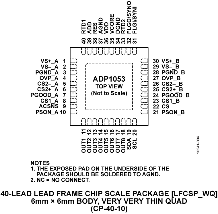 ADP1053 Pin Configuration