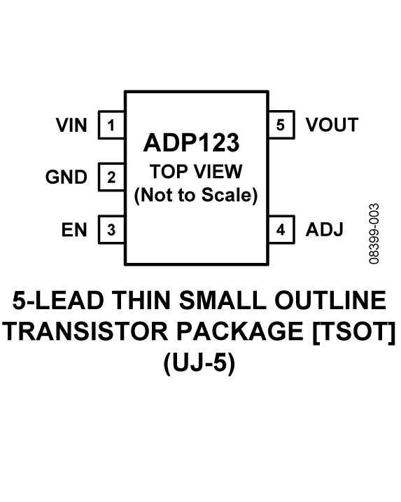 ADP123 Pin Configuration