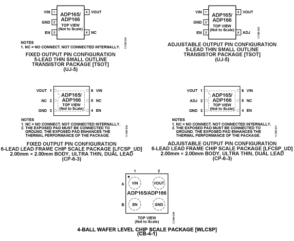 ADP165/ADP166 Pin Configurations