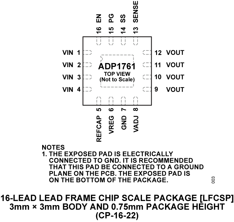 ADP1761 Pin Configuration