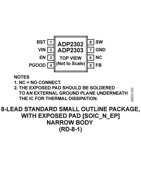 ADP2302/ADP2303 Pin Configuration