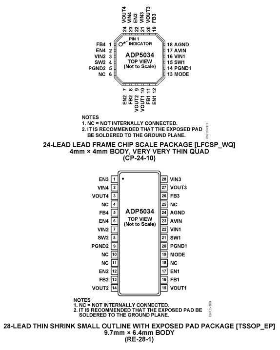 ADP5034-pc