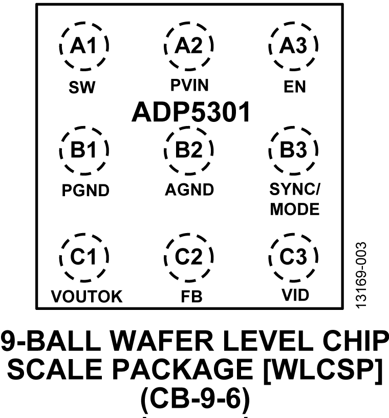 ADP5301 Pin Configuration 