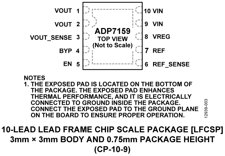 ADP7159 Pin Configuration