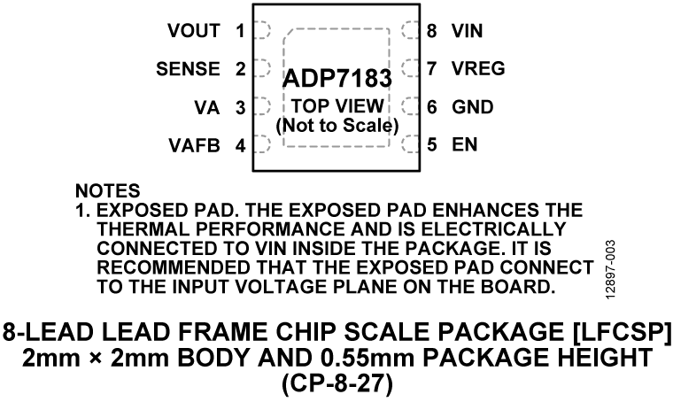 ADP7183 Pin Configuration