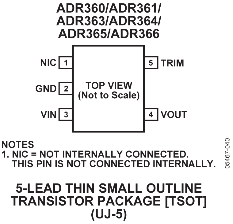 ADR360/ADR361/ADR363/ADR364/ADR365/ADR366 Pin Configuration