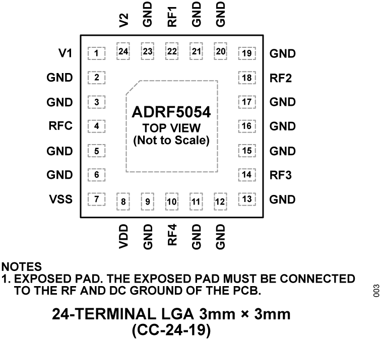 ADRF5054 - Pin Configuration
