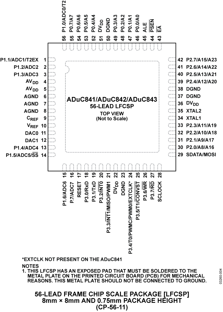 ADuC841-842-843 Pin Configuration