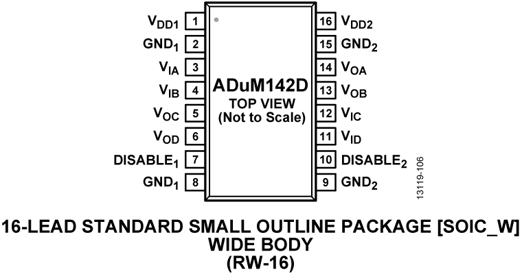 ADuM142D Pin Configuration