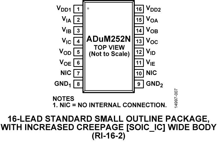 ADuM252N Pin Configuration