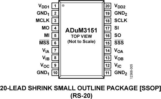 ADuM3151 Pin Diagram