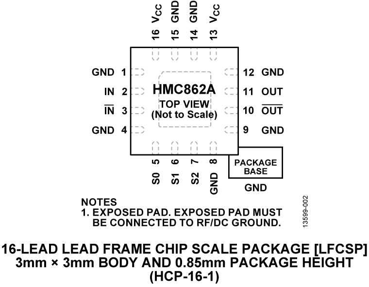 HMC862A Pin Configuration