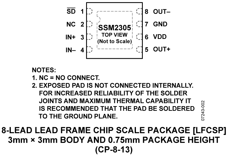 SSM2305 Pin Configuration