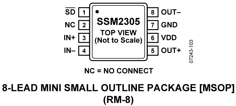 SSM2305 Pin Configuration