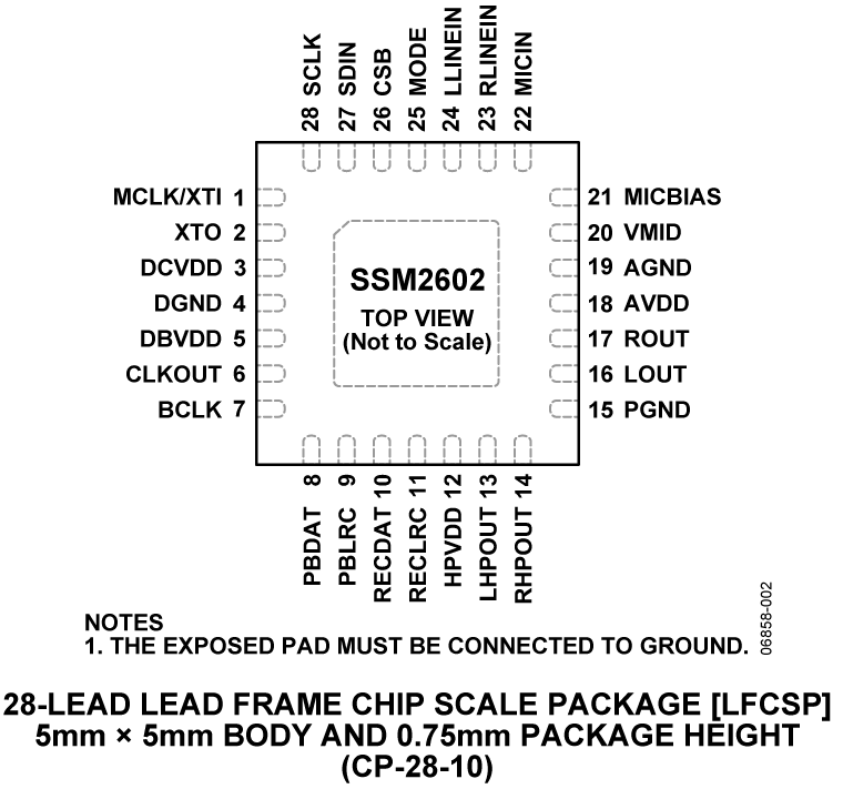 SSM2602 Pin Configuration