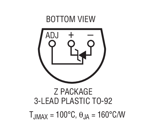 Product Package 3