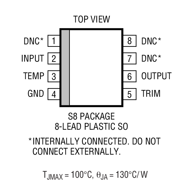 Product Package 3