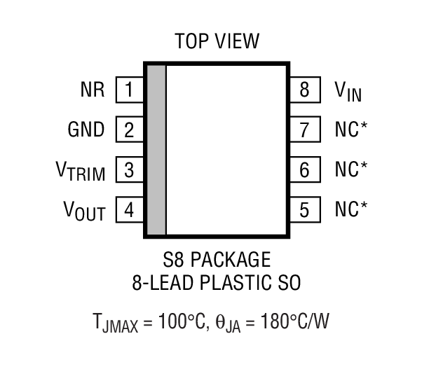 Product Package 2