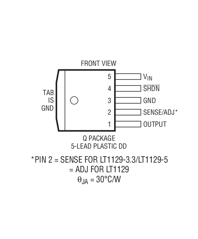 Product Package 2