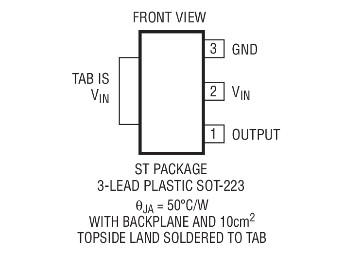 Product Package 3