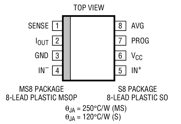 Product Package 1