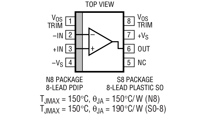 Product Package 1