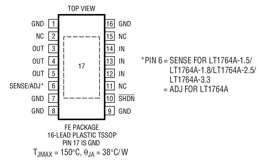 Product Package 3