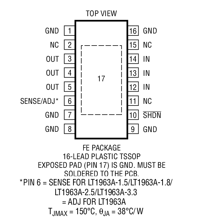 Product Package 3