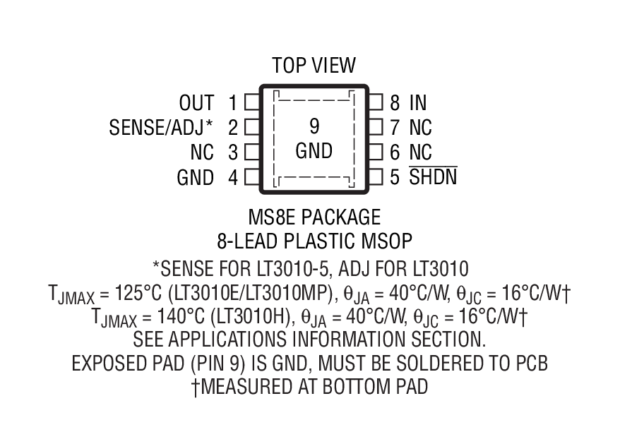Product Package 1