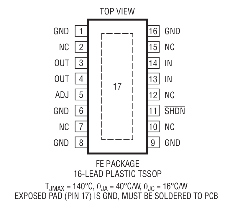 Product Package 2
