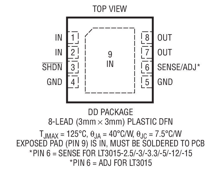 Product Package 1