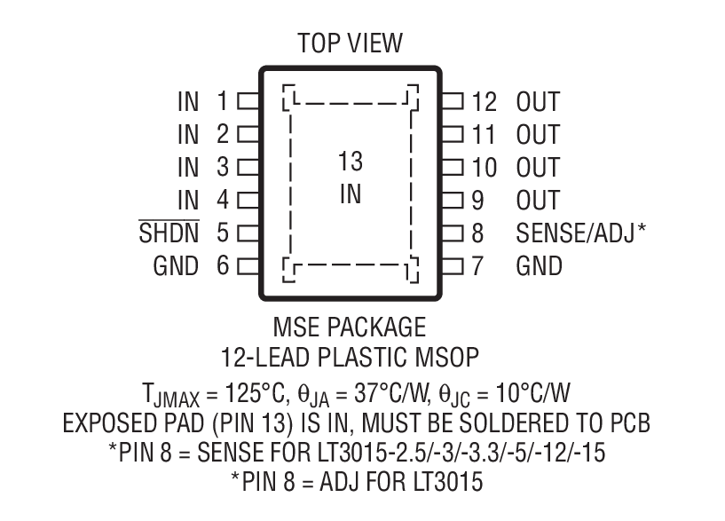 Product Package 2