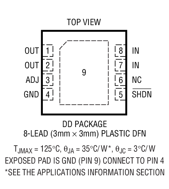 Product Package 1