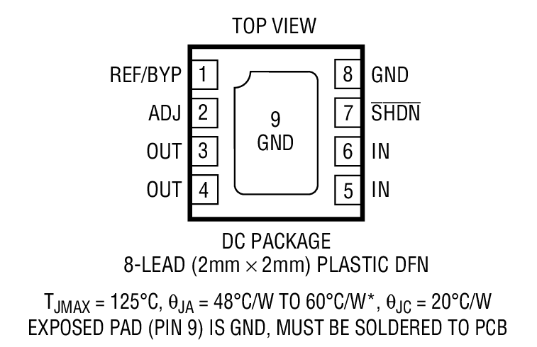 Product Package 1