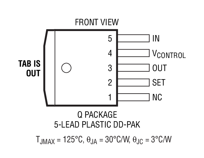 Product Package 3