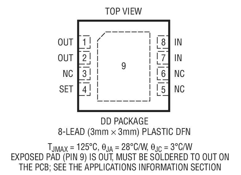 Product Package 1